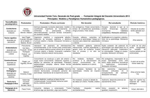 Calam o Cuadro comparativo Modelos paradigm ticos en pedagog a