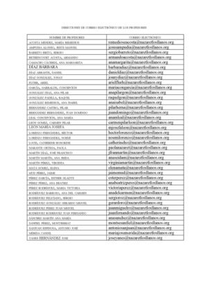 Correo electrónico de profesores
