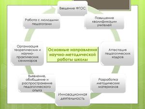 Методическая выставка