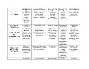 Cuadro Comparativo de modelos pedagogicos