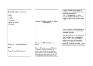Proceso de Elaboracion de un objeto de Madera