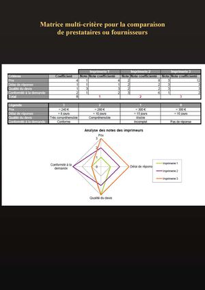 Matrice multi-critères