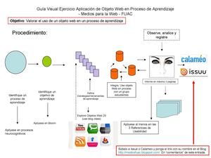 Guia Visual Objetos Web Aplicacion