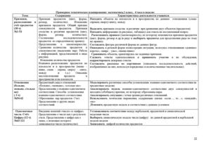 Математика 1 класс