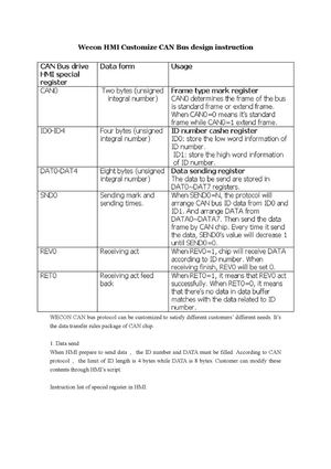 Wecon HMI Customize CAN Bus design