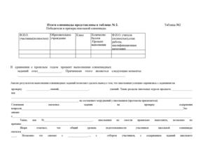 итоги олимпиады