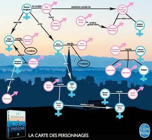"Une place à prendre", J. K. Rowling - La carte des personnages