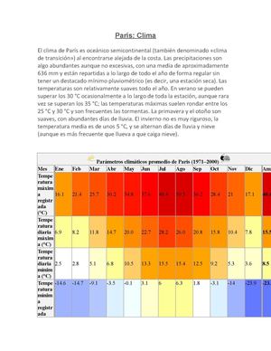 París: Clima