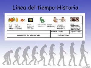 Historia- Línea del tiempo