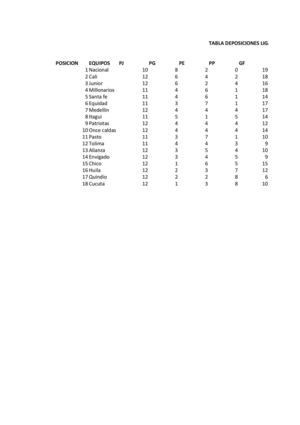 TABLA DE POSICIONES LIGA POSTOBON