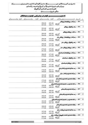 كه‌مترین كۆنمره‌ی وه‌رگیراو بۆساڵی 2012-2013
