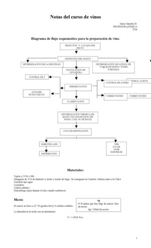 Notas del curso de vinos-