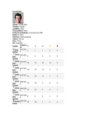 Hoja de vida de Gareth Bale