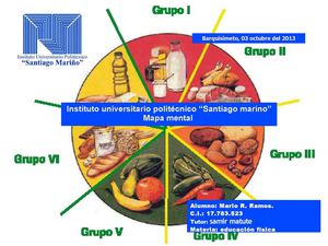 mapa mental nutricion
