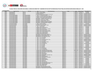 PLAZAS PARA EL CONCURSO A CARGOS DE DIRECTOR Y SUBDIRECTOR II.EE.-EBR 2013