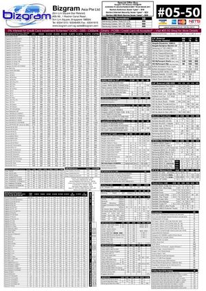 Bizgram Pricelist 5th october Simlim Square