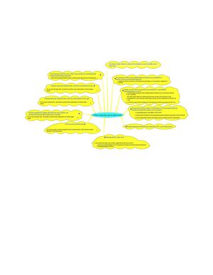 Mapa Conceptual 1, MPS