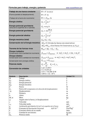 formulas fisica