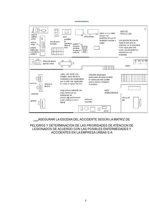 PROCEDIMIENTOS DE ATENCIÓN A LESIONADOS
