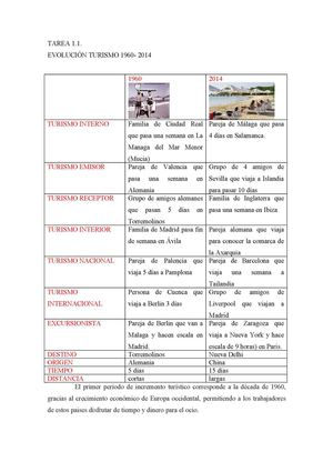 Evolución turismo 1960-2014