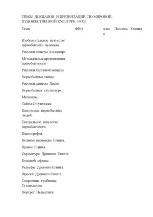 Темы докладов и  презентаций  .10кл
