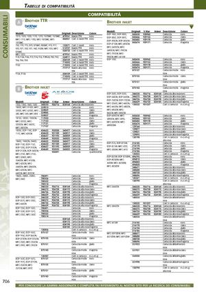 Tabelle compatibilità