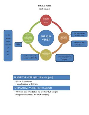 PHRASAL VERBS