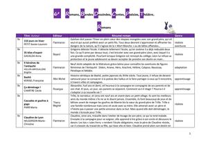 Littérature Jeunesse 6e