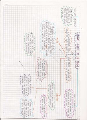 Mapas conceptuales de Documentación y Archivo.