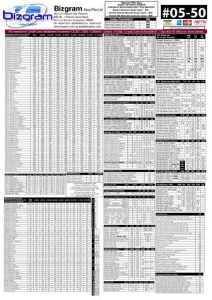 Bizgram Pricelist 10th october 2013