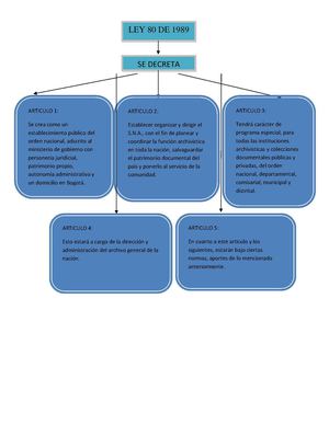 ley 80 de 1989