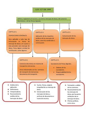 ley 527 de 1999-2