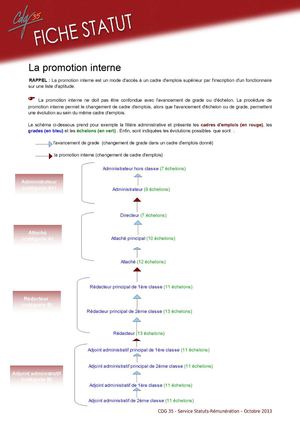  FICHE STATUTAIRE Promotion interne CDG 35