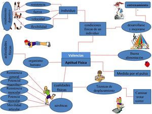 Valencias físicas y Aptitud Física