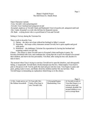 A Doll's House Project