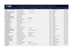 Liste points de vente ARIC dépt. 33 au 16/10/13