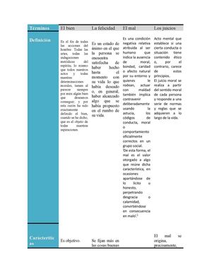 cuadro comparativo: bien, felicidad, mal y juicios