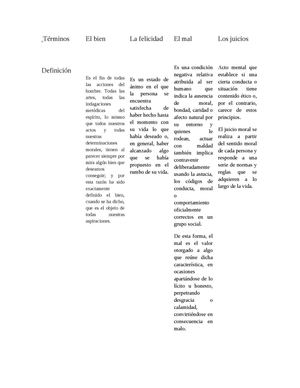 cuadro comparativo: bien, felicidad, mal y juicios