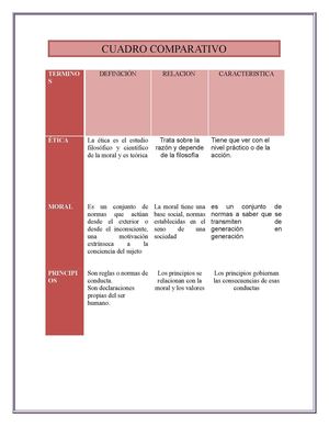 ética y valores