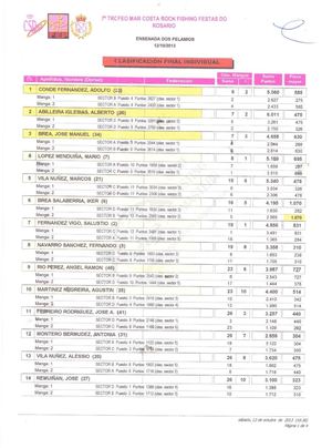 7º TROFEO DEL ROSARIO, 2013