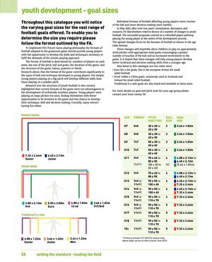 Youth Football Goal Sizes