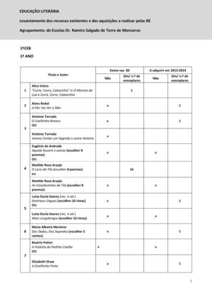 Educação Literária- Recursos das Bibliotecas do agrupamento