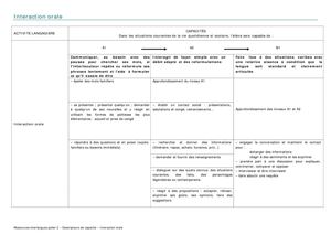 Descripteurs interaction orale A1 A2 B1