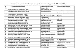 Регистрация  участников  областной летней библиотечной школы в МКУК