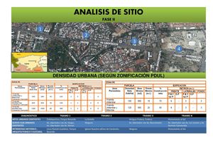 Analisis de Sitio II