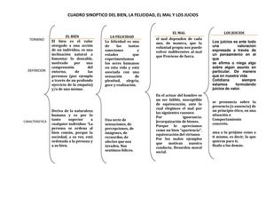 cuadro sinoptico del bien, la felicidad,el mal y jucio