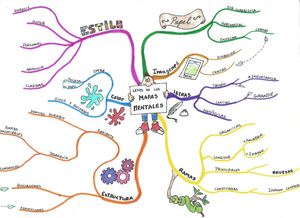 Leyes De Los Mapas Mentales Imindmap Mind Map Template