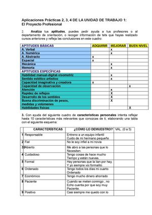Trabajo Actitud , Aptitudes.