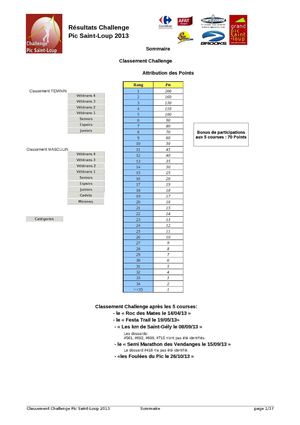 Classement Challenge Pic Saint-Loup 2013