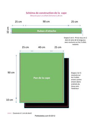 Patron pour cape de sorcier